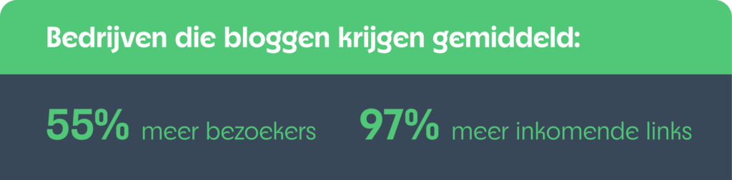 Statistieken voor bedrijven die bloggen: 55% meer websitebezoekers & 97% meer inkomende links